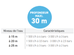 Kit de pompage pour forage - profondeur maxi 30m