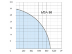 Motopompe thermique MSA 80 Airmec