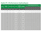 Tuyau goutteurs intégrés HydroPC - 400m - 2,2L/h - Ø16 - Rivulis