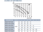 Pompe de relevage UNILIFT KP Grundfos