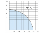 Motopompe thermique MSA 40 Airmec