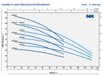Pompes de puits NK2 Tri- Pedrollo