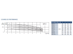 Pompes multicellulaires CR5 Grundfos