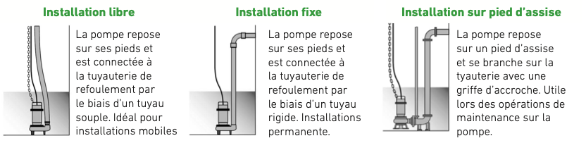 Ex d'utilisation