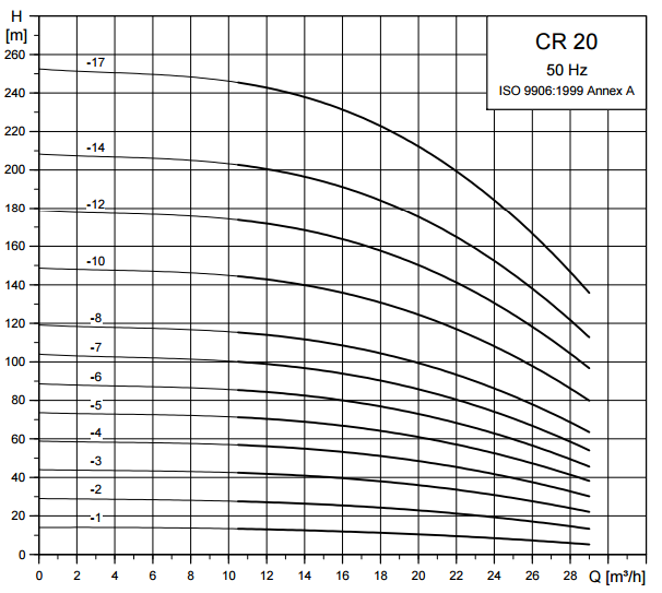 Pompe-CR20-coube-de-performance.png