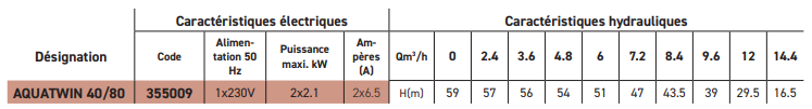 Tableau de performances 