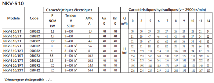 Tableau NKV