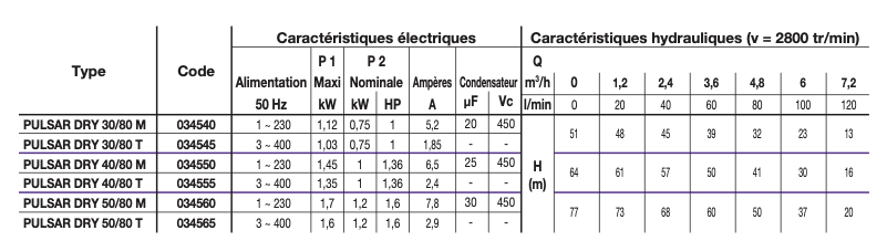 Tableau