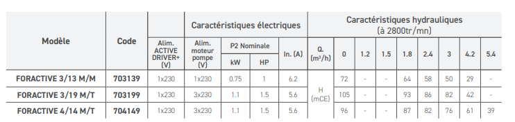 Caractéristiques